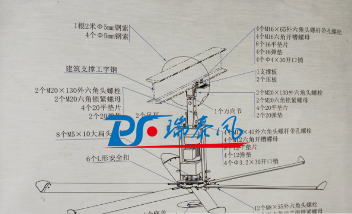 扇機(jī)組合、廠房降溫通風(fēng)