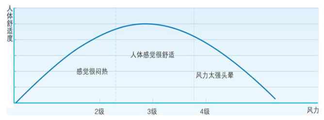 瑞泰風(fēng)工業(yè)用風(fēng)扇，瑞泰風(fēng)工業(yè)大風(fēng)扇，工業(yè)用大風(fēng)扇，工業(yè)大型吊扇，工業(yè)大風(fēng)扇