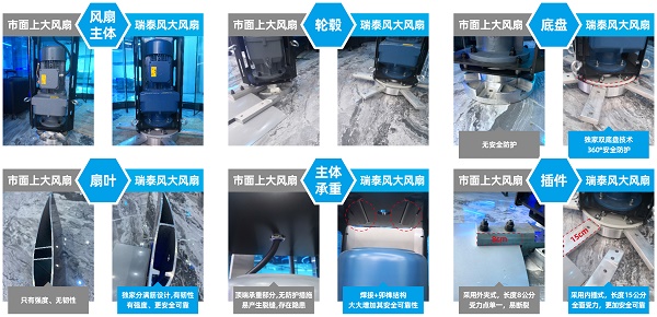 瑞泰風(fēng)工業(yè)大風(fēng)扇，大型工業(yè)風(fēng)扇，大型工業(yè)吊扇